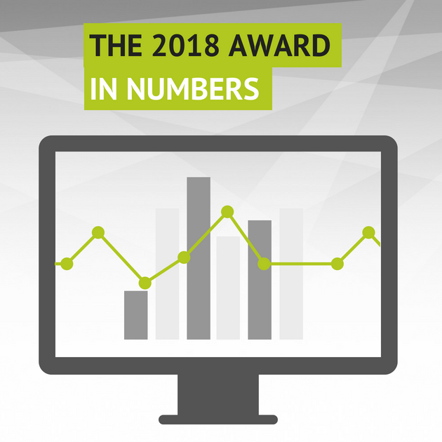 Green Alley Award 2018 Stats